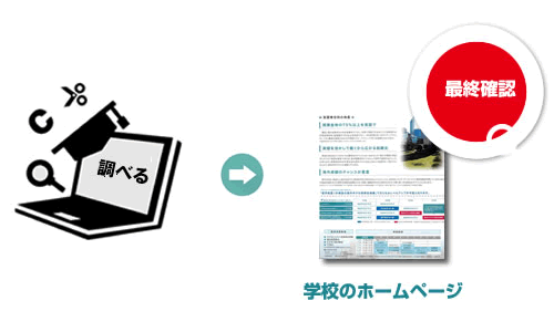 最終確認のお願い図