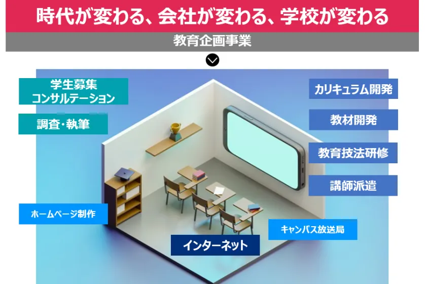 時代が変わる、会社が変わる、学校が変わる「教育企画事業」