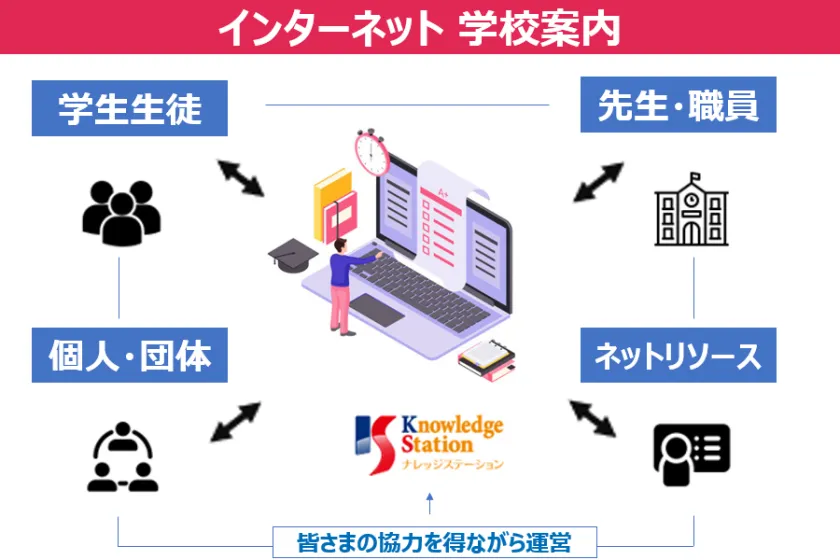 インターネット 学校案内