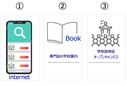 いつでも気軽に簡単に専門学校を調べたい場合は、日本専門学校の学校検索サービスが便利です